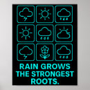 Search for growing chart posters Motivation