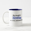 Search for chromosomes mugs Down syndrome