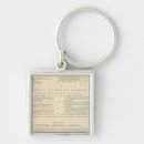 Search for atlas key rings Illustration