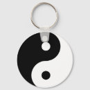 Search for spiritual key rings Abstract