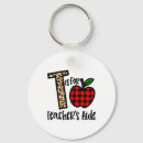 Search for funny school key rings Science