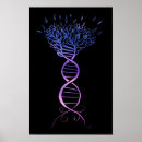 Search for dna posters Genealogy