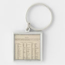 Search for ark key rings Map