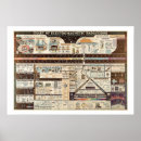 Search for vintage technology posters Science