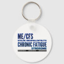 Search for chronically key rings Myalgic encephalomyelitis