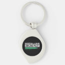 Search for airliners key rings Aircraft