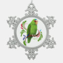 Search for white fronted Green