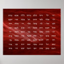 Search for kabbalah posters God
