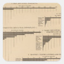 Search for lithograph stickers Diagram