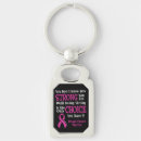 Search for strong key rings Pink