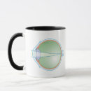Search for human eye mugs Medical