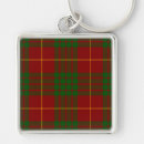Search for cameron key rings Plaid
