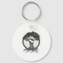 Search for eart key rings Environmental