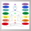 Search for chakra balancing posters Spiritual
