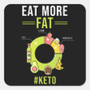 Search for dieting stickers Healthy