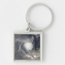Search for billy key rings Weather