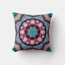 Search for fractal cushions Mandala