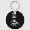 Search for accuracy key rings Putting