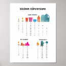 Search for conversion chart posters Measurements