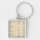 Search for atlas key rings Index