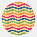 Search for retro wallpaper stickers Decorative