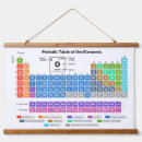 Search for atomic number art Chemical