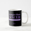 Search for pancreatic mugs Purple