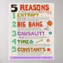 Search for physics posters Science