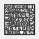 Search for fights magnets Support