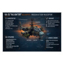 Search for helicopter posters Military