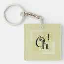 Search for expression square key rings Geometric