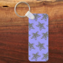 Search for blue star key rings Abstract