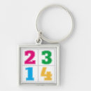 Search for numerator key rings Number