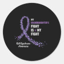 Search for posture stickers Syndrome