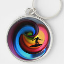 Search for break key rings Surfer