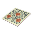 Search for blue and cream tiles Backsplash