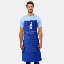 Search for chart aprons Meat