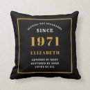 Search for 50th birthday cushions 50 years old