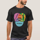 Search for dweeb Math