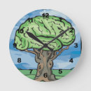 Search for recycled clocks Go green