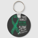 Search for fights key rings Mental health