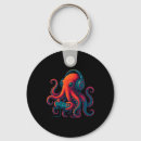 Search for virtual key rings Controller