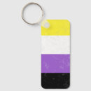 Search for binary key rings Flag