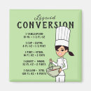 Search for convert magnets Baking