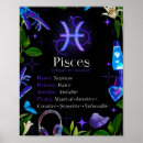 Search for pisces sign posters Astrology