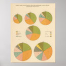Search for pie chart posters Statistical
