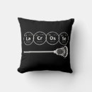 Search for periodic table cushions Elements