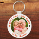 Search for from round key rings Modern