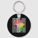 Search for living the dream key rings Black lives problem