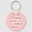 Search for relationships key rings Couples